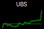 UBS